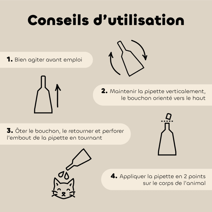 PIPETTES ANTI PARASITAIRE - CHATS & CHATONS